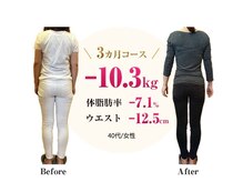 ビエン 福岡古賀(BiEN)/