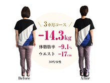 ビエン 福岡古賀(BiEN)/