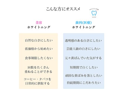 グロウ 東区香椎(GLOW)の写真