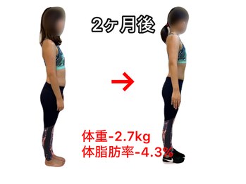 ジムケイ 麻布十番(GYM-K)/シェイプアップ16回コース