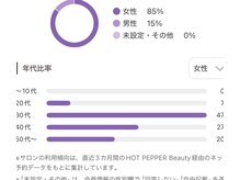 レルナ(Reluna)の雰囲気（３０代女性のお客様に圧倒的人気です。）
