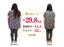 ビエン 福岡古賀(BiEN)/