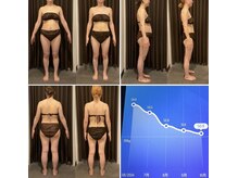 サロン リーナ 北千住店(Salon Lena)/根本改善痩身コース