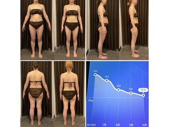 サロン リーナ 北千住店(Salon Lena)/根本改善痩身コース