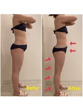 スペチアーレ 夙川/太りにくい身体つくり