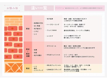スピカ(SPICA)/当日、ご相談大歓迎