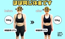 ホーネットジム(HORNET GYM)