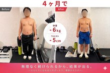 サンクスジム(THNX GYM)