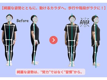 ブラッシュアップ(BRUSH UP)/ビフォーアフター★