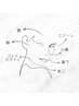  【韓国美肌* facial wax】（全顔） ¥5.000