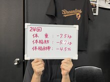 ストリームライン 千舟町店(Streamline)/