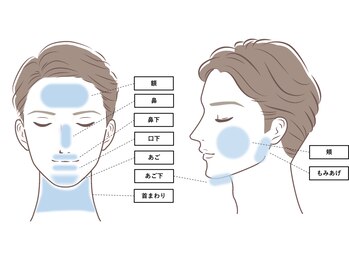 ファブ 鈴鹿店/【パーツのご案内】