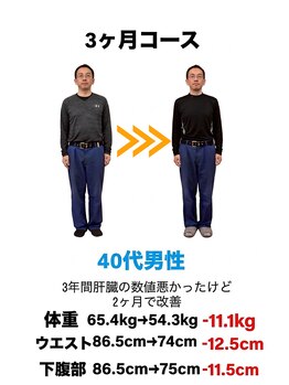 からだ屋 博多店/ダイエットコースのお客様