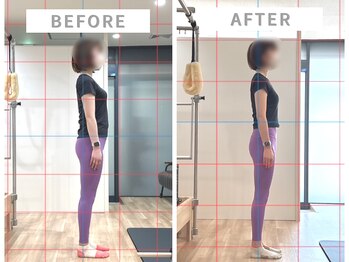 ウェルフィット 麻生店(Welfit)/4ヶ月間のダイエット成果