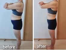 ウォーブ(Wobe)/4ヶ月－4.6キロ