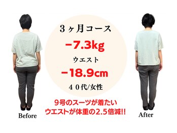 整体院ヒカリノキュウジツ 鹿沼店/ウエスト１８センチ減