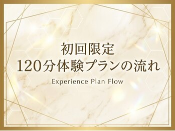 シーボン 八千代緑が丘店/初回限定トライアルプラン