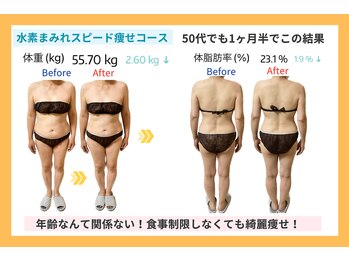 ヨサパーク リュミエール 松本店(YOSAPARK lumiere)/50代のお客様の結果