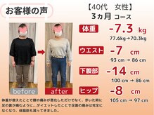 かわの治療院/40代　3ヵ月ダイエット成果