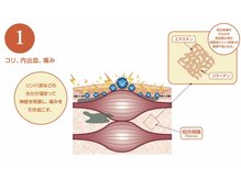セルビューティー(Cell Beauty)/冷えにお悩みなら筋膜リリース