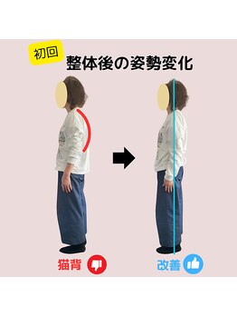 ベルス(BELTH)/姿勢変化－猫背－