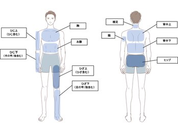 ファブ 鈴鹿店/【パーツのご案内】