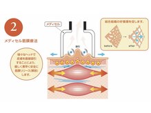 セルビューティー(Cell Beauty)/筋膜リリースで痩身