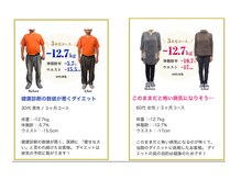 整体院ヒカリノキュウジツ 鹿沼店/リバウンドなし