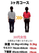 からだ屋 博多店/ダイエットコースのお客様