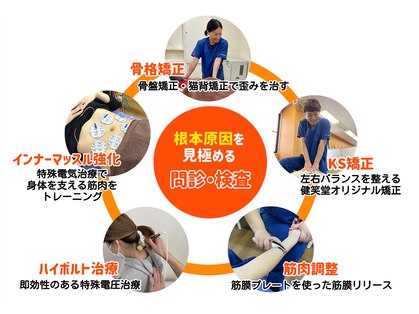健笑堂整骨院 春日院の写真