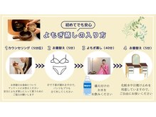 夢みるよもぎ蒸し 成増店/ご来店後の流れ