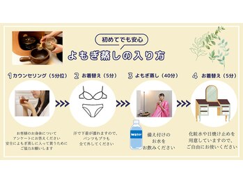 夢みるよもぎ蒸し 成増店/ご来店後の流れ