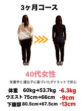 からだ屋 博多店/ダイエットコースのお客様