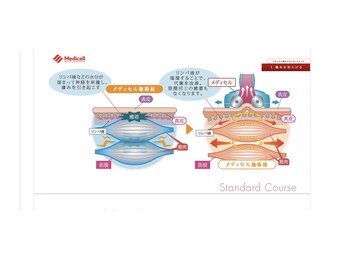 セルビューティー(Cell Beauty)/筋膜リリースは大人気