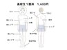 ★初回カウンセリング込み★【高校生男子に人気】ずっと脱毛1部位￥1600☆彡
