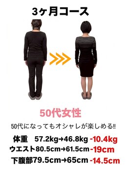 からだ屋 博多店/ダイエットコースのお客様