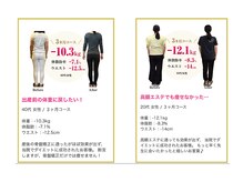 整体院ヒカリノキュウジツ 鹿沼店/3ヶ月ダイエット