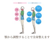 バックステージ鍼灸院(Backstage鍼灸院)の雰囲気(食いしばりをはじめ、全身の機能やバランスを整える施術)