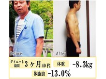 ソレイユ(Soleil)/50代男性/ぽっこりお腹撃退！