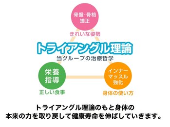 タスク整体院 富士宮店/トライアングル理論