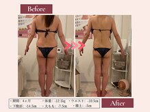 リムサロン(RIMSALON)/