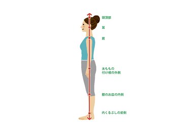 ネイルブルームーン(Nail Blue Moon)の写真/足の悩みは使い方に!正しい姿勢と足の幅測定体験で、健やかな歩みをサポート☆