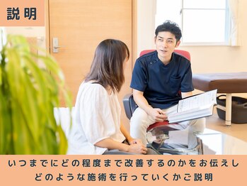 かわの治療院/お身体の状態を解説