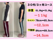 よしみち整体院/ダイエットコース結果