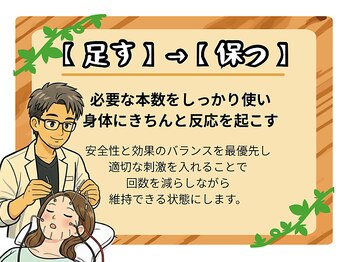 健美庵/変化が『残る』肌へ！