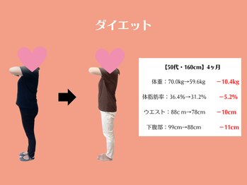 鍼灸接骨院ライト(RAITO)/