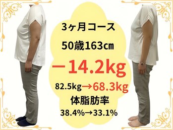 たけ整骨院/50歳　健康と自信　福津