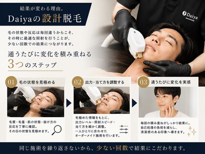 ダイヤ 名古屋中川区店(Daiya)の写真