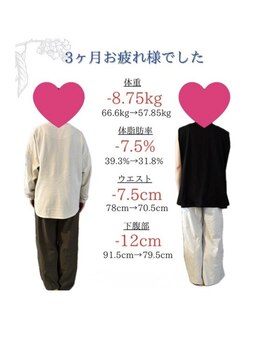 ココ(COCO.)/【40代】ダイエット