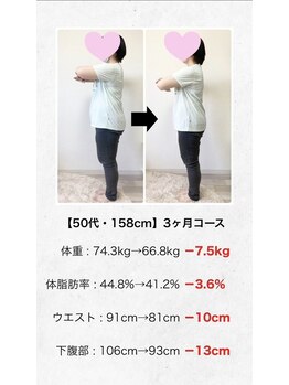 わたなべ接骨院 プラスラボ(わたなべ接骨院+LABO)/50代 運動なしで-7.5ｋｇ